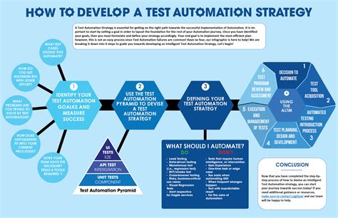 automation testing strategy